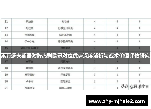 莱万多夫斯基对阵热刺欧冠对位优势深度解析与战术价值评估研究
