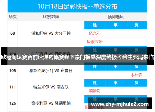 欧冠淘汰赛赛前速递密集赛程下豪门板凳深度终极考验生死局来临