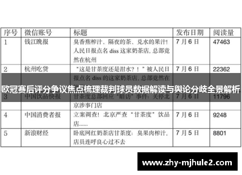 欧冠赛后评分争议焦点梳理裁判球员数据解读与舆论分歧全景解析
