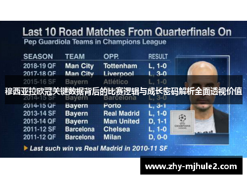 穆西亚拉欧冠关键数据背后的比赛逻辑与成长密码解析全面透视价值