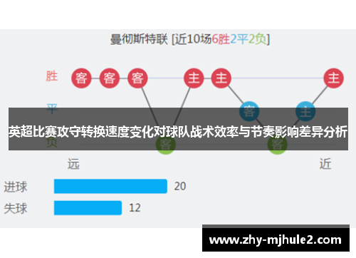 英超比赛攻守转换速度变化对球队战术效率与节奏影响差异分析