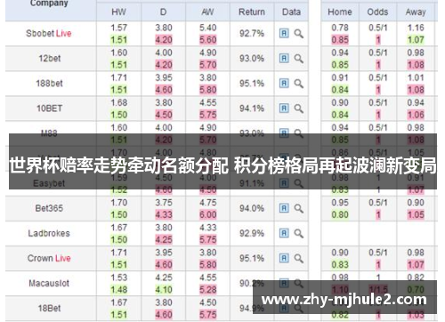 世界杯赔率走势牵动名额分配 积分榜格局再起波澜新变局